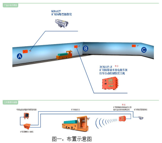 ZCK127矿用电机车顶挂车自动控制装置