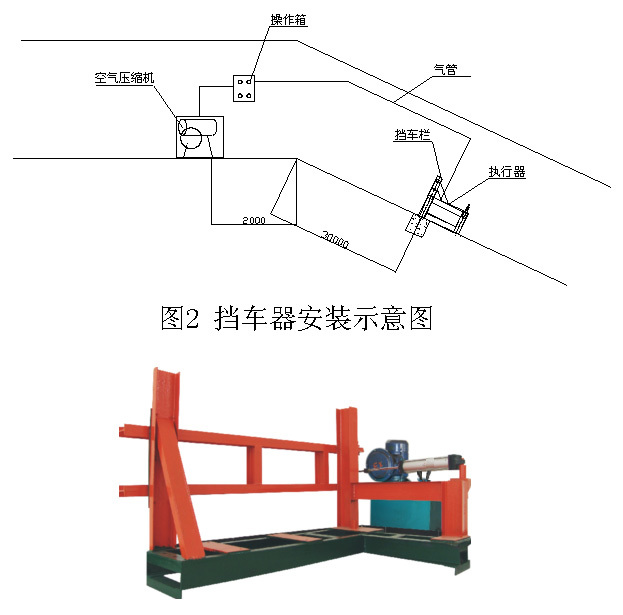 阻车装置