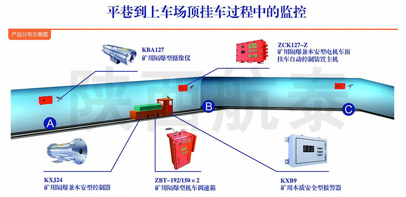 ZCK127矿用电机车顶挂车自动控制装置