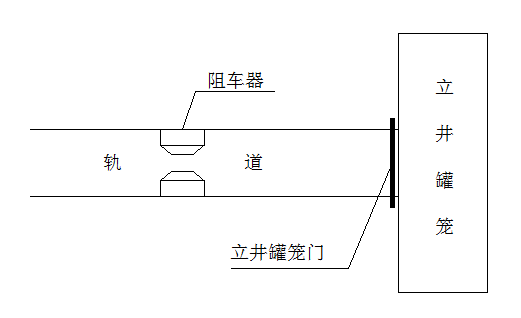 立井罐笼运输阻车装置布设示意图