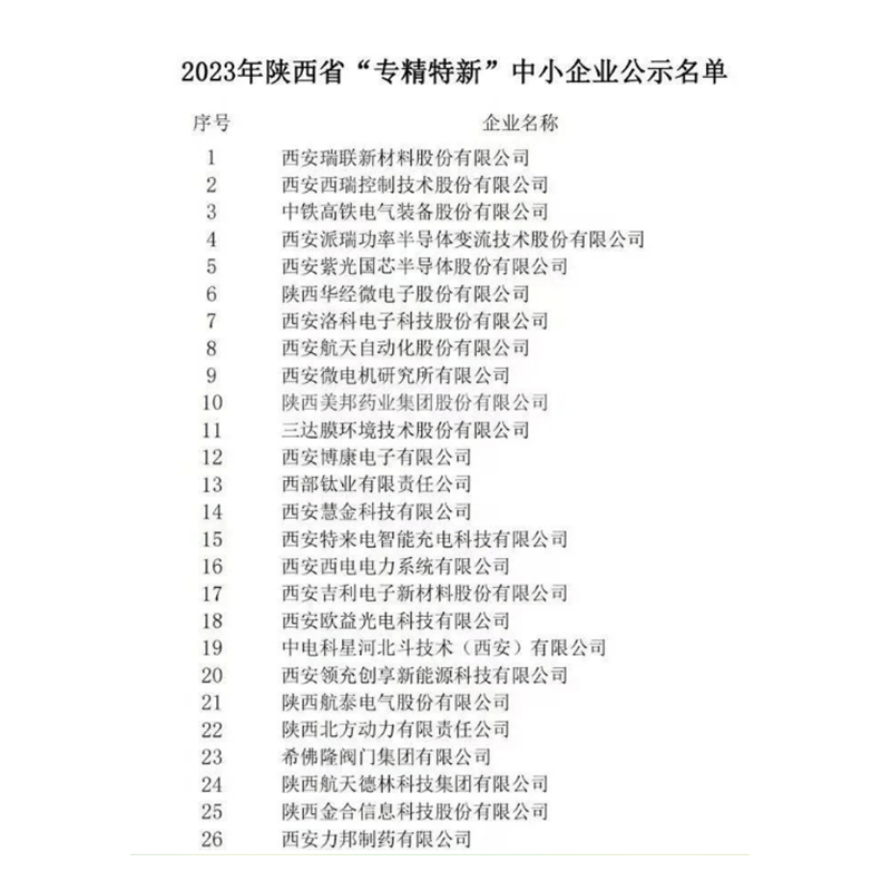 2023年11月获得陕西省专精特新中小企业称号