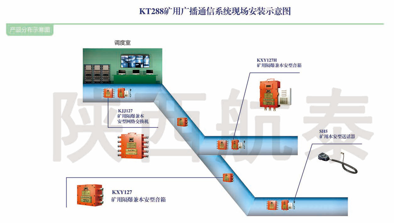 KT288矿用广播通讯系统