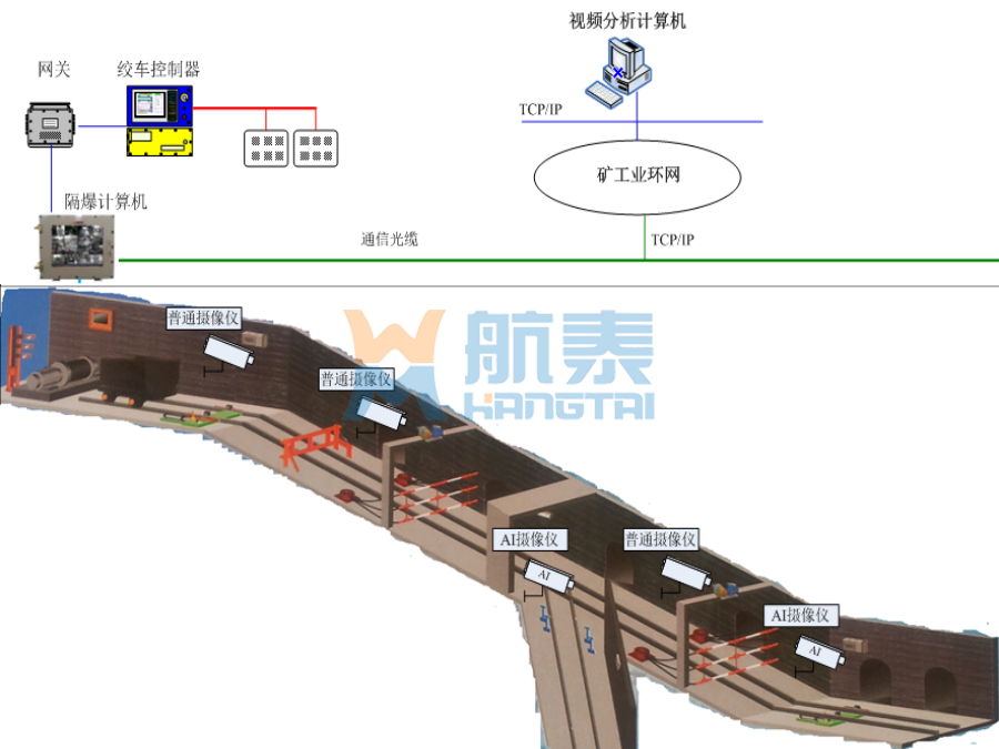 斜井运输AI视频监控系统