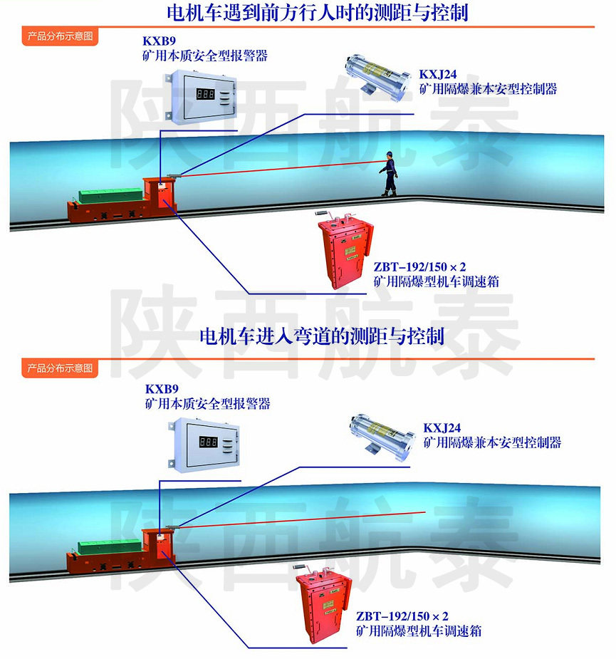 ZCK127矿用电机车顶挂车自动控制装置