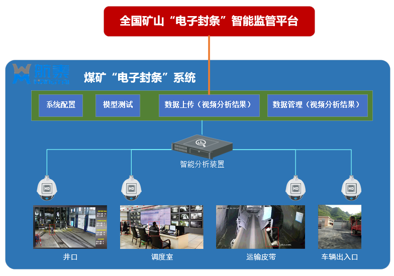 煤矿电子封条系统