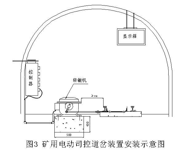 矿用电动型司控道岔装置