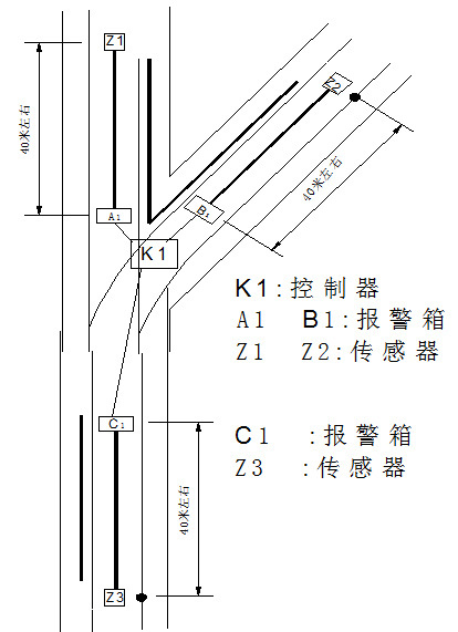 过车警示装置弯道安装示意图