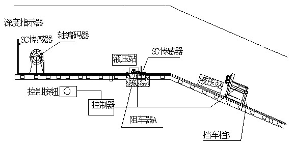 矿用井口车场防跑车装置