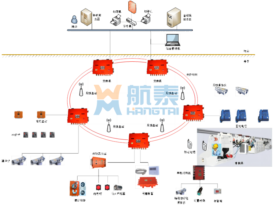 车辆(有轨机车)运输及无人驾驶控制系统