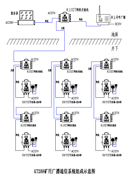 KT288矿用广播通讯系统