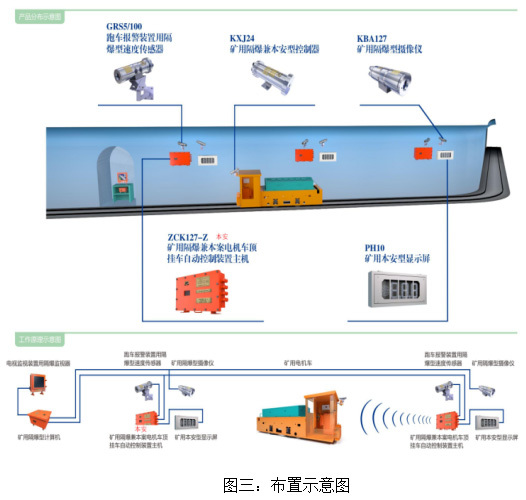 ZCK127矿用电机车顶挂车自动控制装置