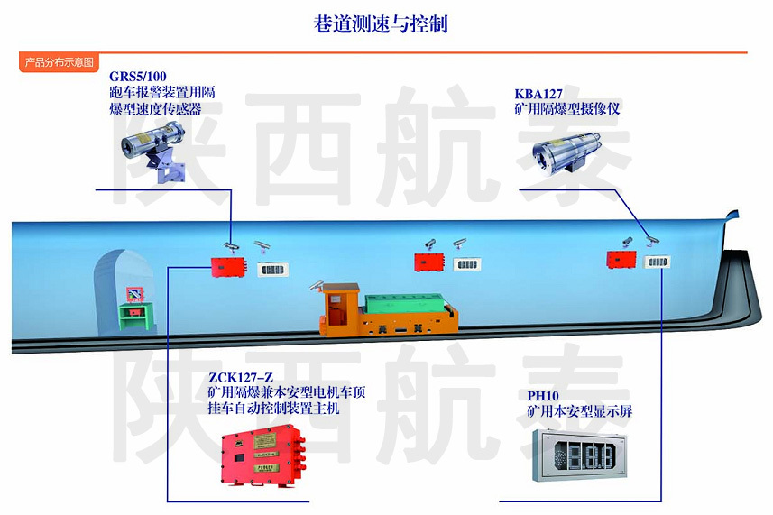 ZCK127矿用电机车顶挂车自动控制装置
