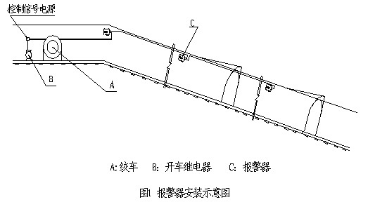 KQJB127矿用隔爆兼本质安全型声光报警器