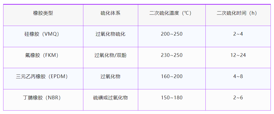 ハイエンドゴム製品はなぜ二次加硫が不可欠なのか？その秘密を深く掘り下げて解説します！