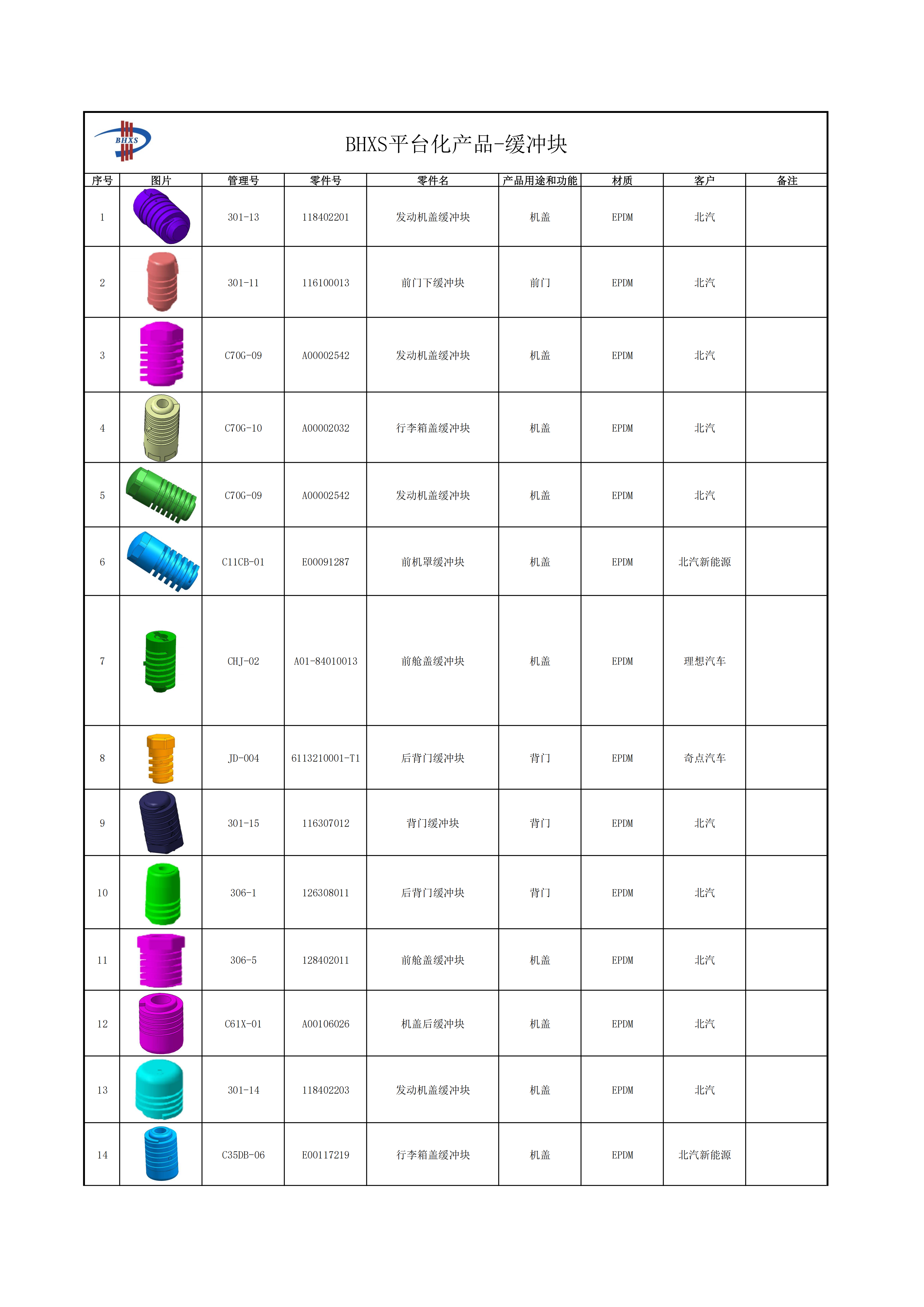 緩沖塊列表1