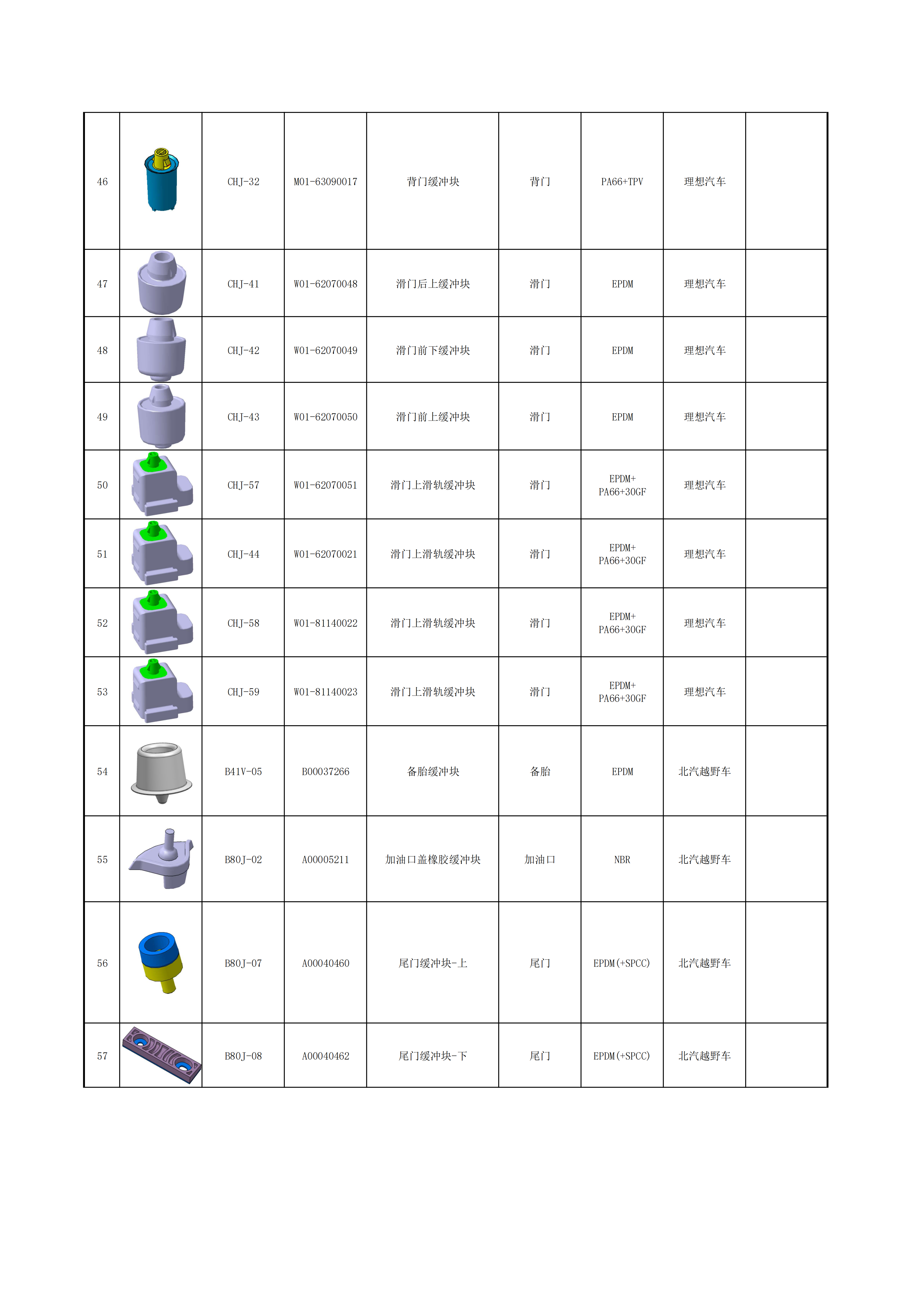 緩沖塊列表5