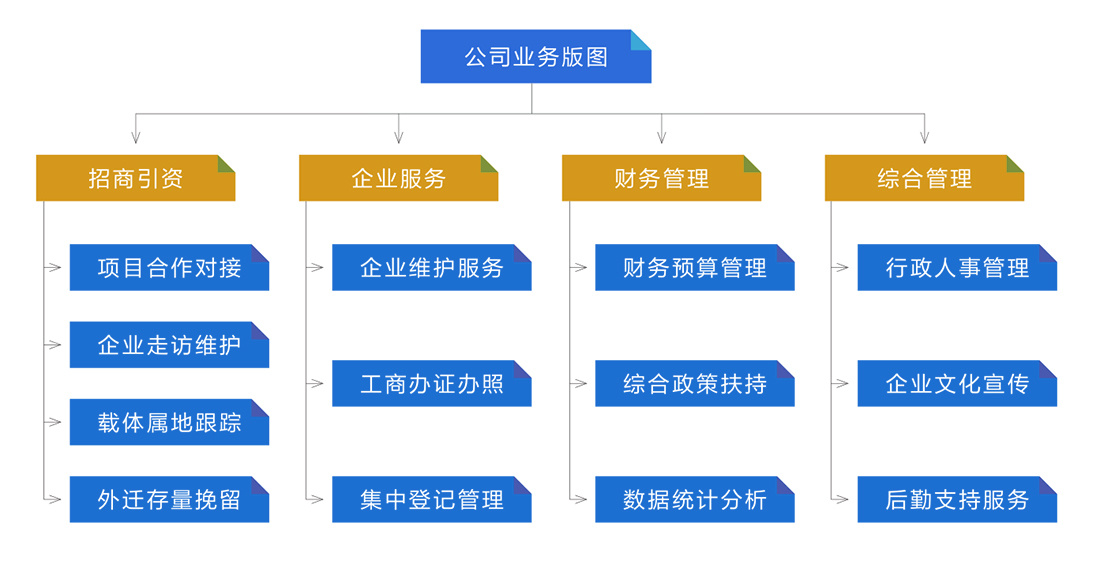 博冠体育