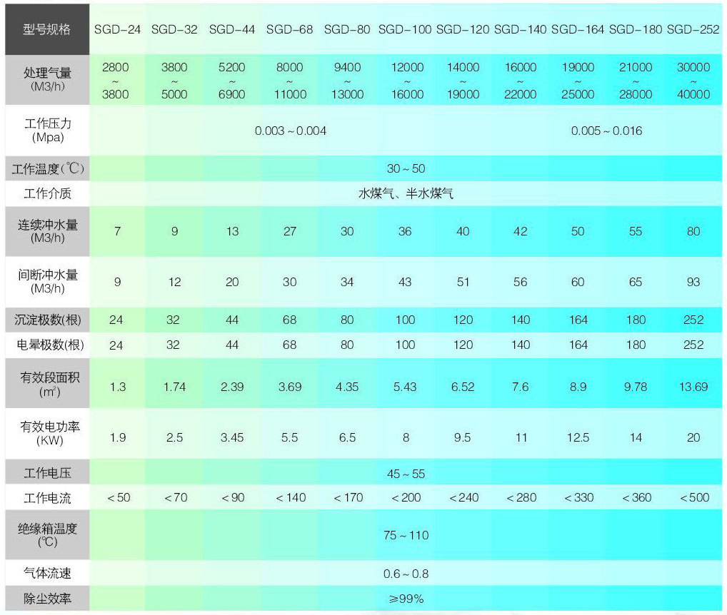 科達(dá)化工