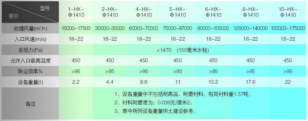 科達化工