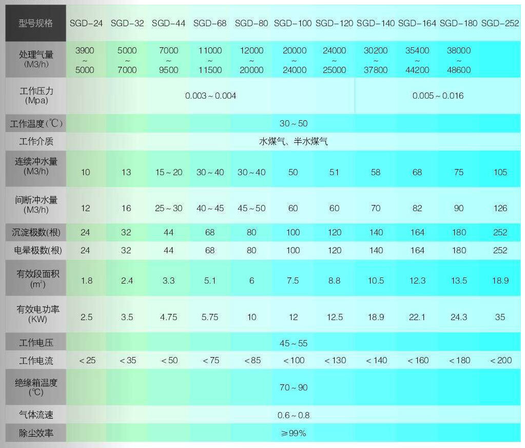 科達(dá)化工