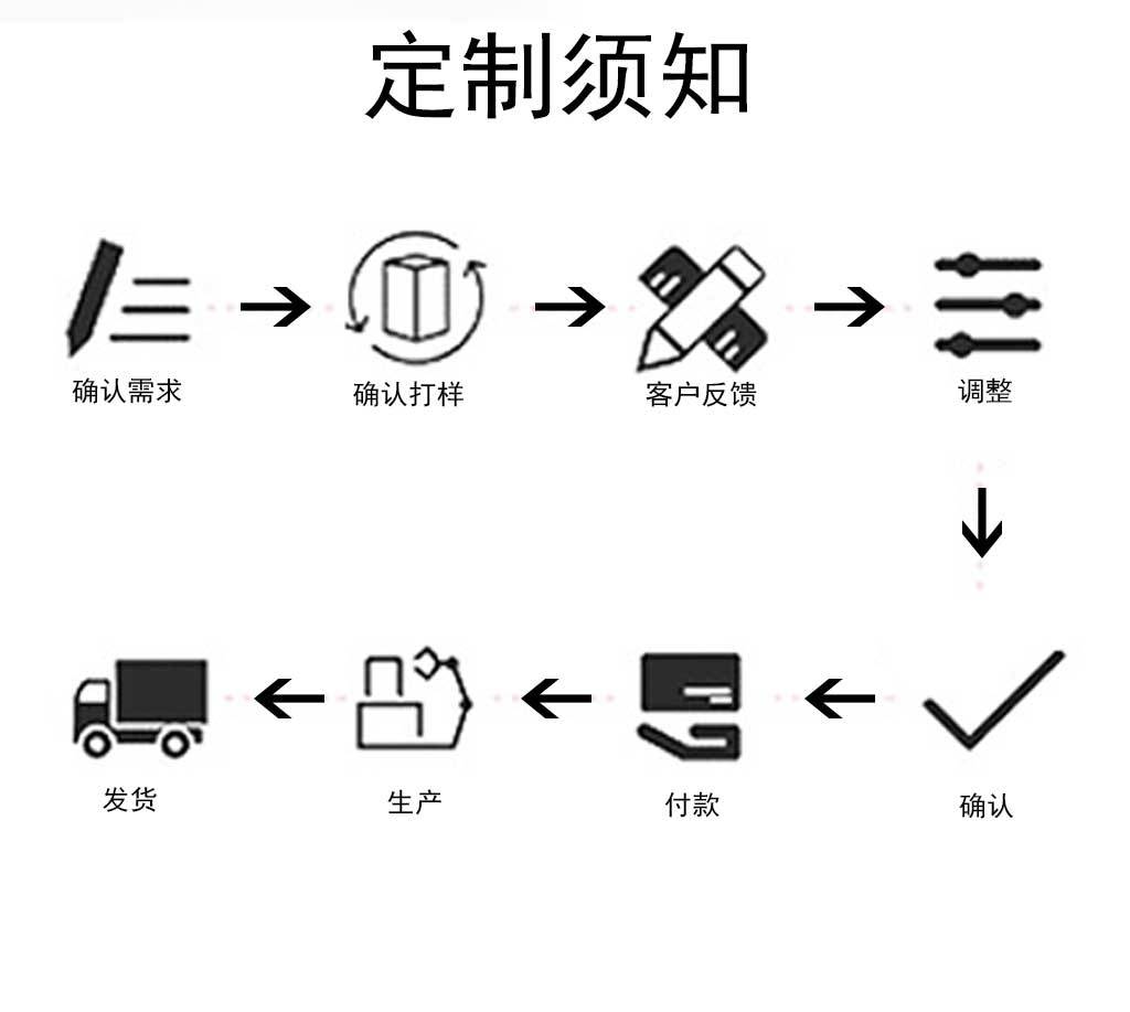 12V1.5A電源適配器