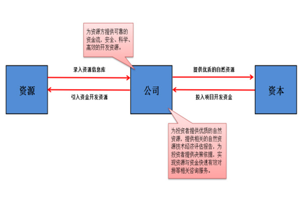 资源信息化平台