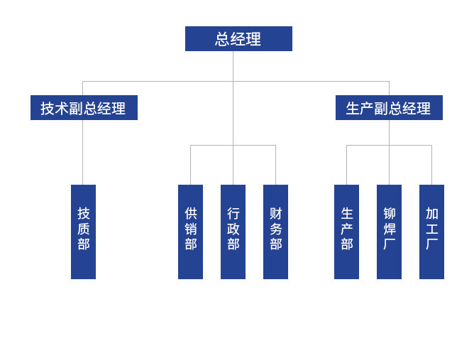 煙臺市牟平區東興機械制造有限公司