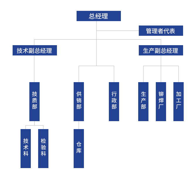 煙臺市牟平區東興機械制造有限公司