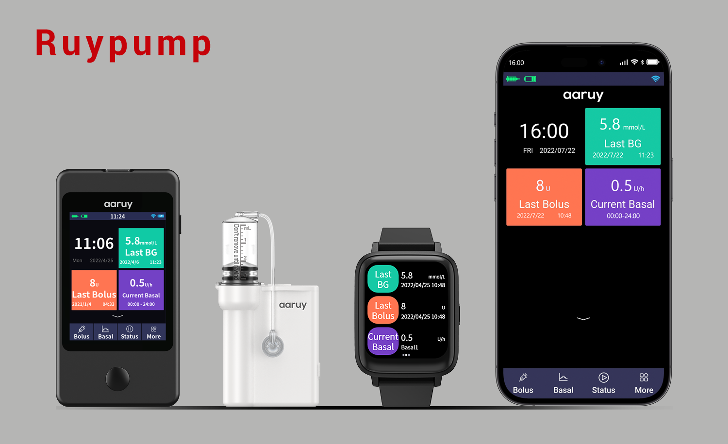 Blood glucose management system