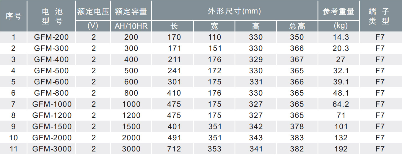 通讯基站电2V 500AH-汽车电池-储能电池-锂电池-_广东奥克莱集团有限公司官方网站