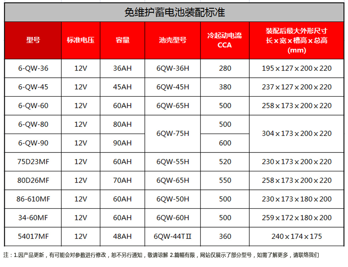75D23MF 12V 60AH-汽车电池-储能电池-锂电池-_广东奥克莱集团有限公司官方网站