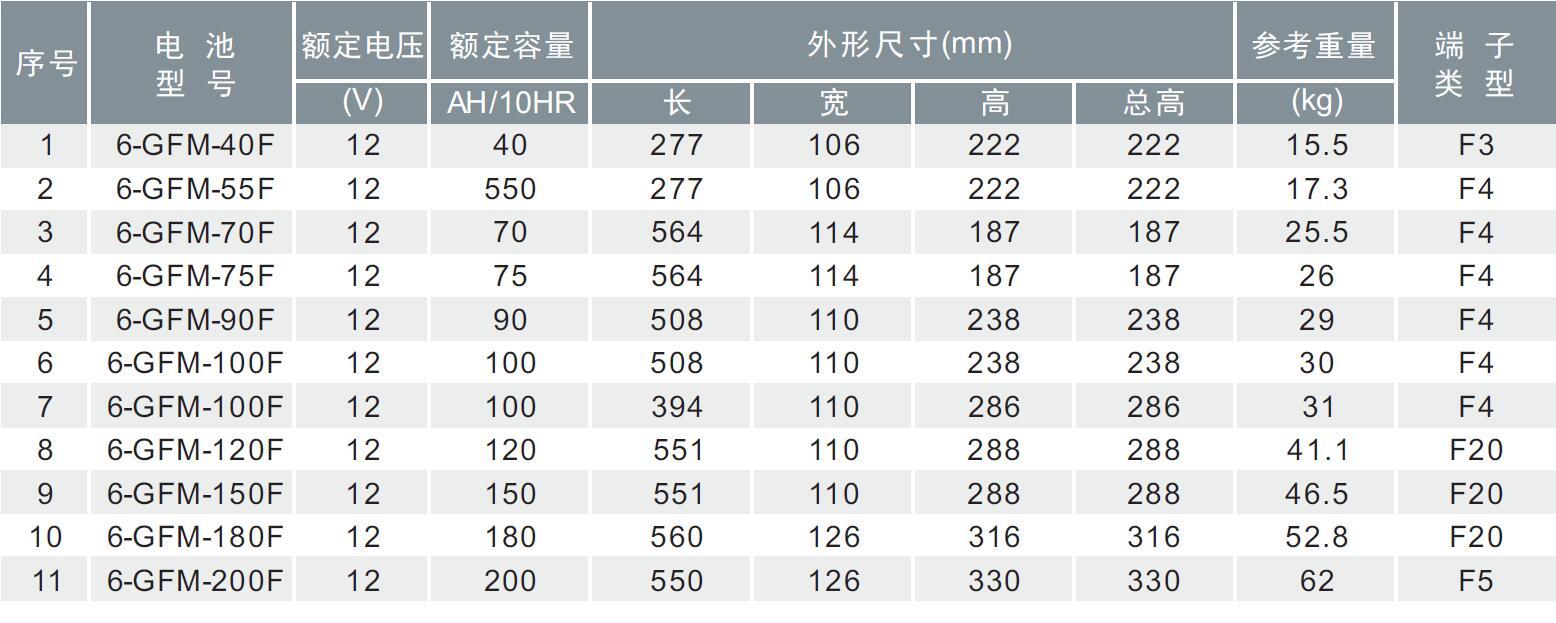通讯基站12V 100AH-汽车电池-储能电池-锂电池-_广东奥克莱集团有限公司官方网站