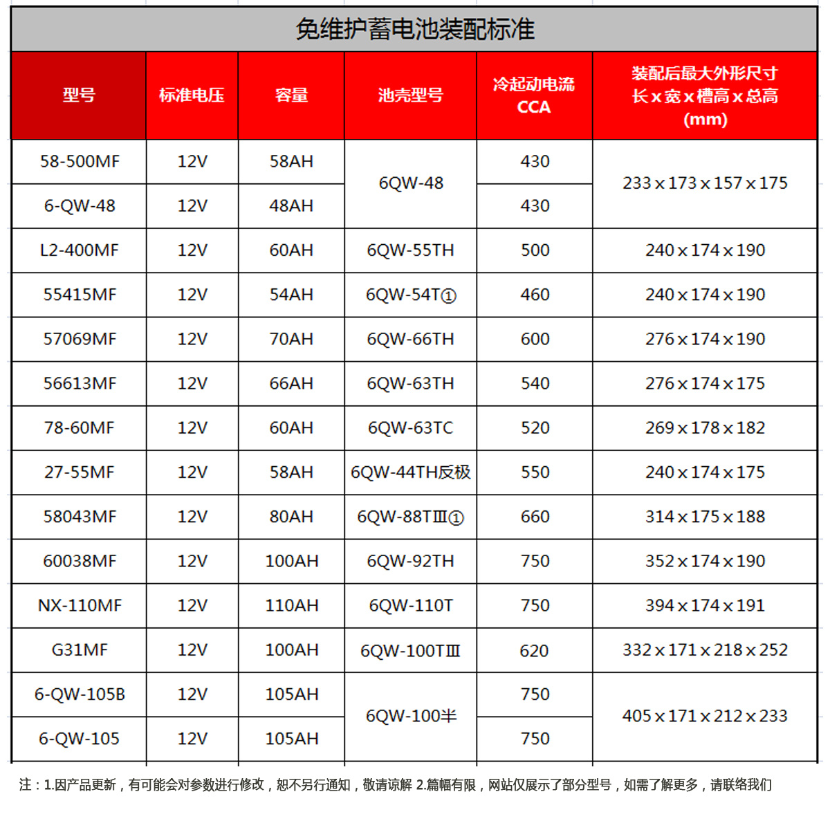 L2-400MF 12V 60AH-汽车电池-储能电池-锂电池-_广东奥克莱集团有限公司官方网站
