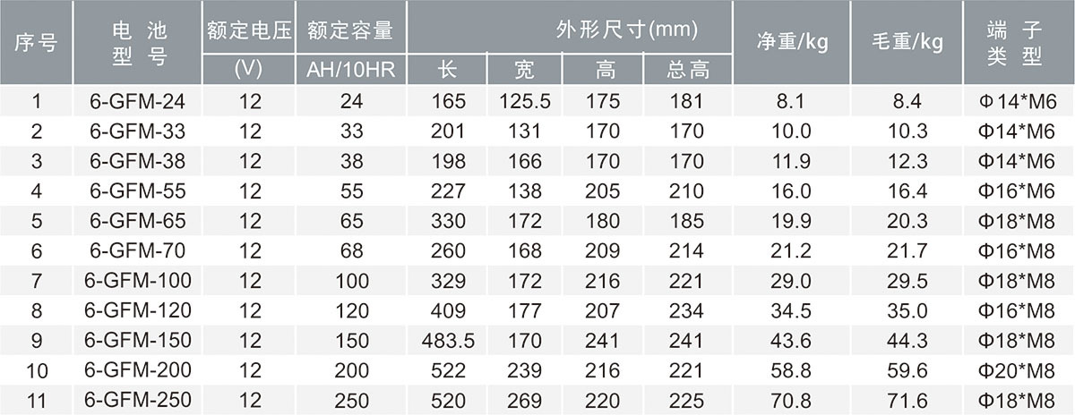 UPS用12V 65AH-汽车电池-储能电池-锂电池-_广东奥克莱集团有限公司官方网站