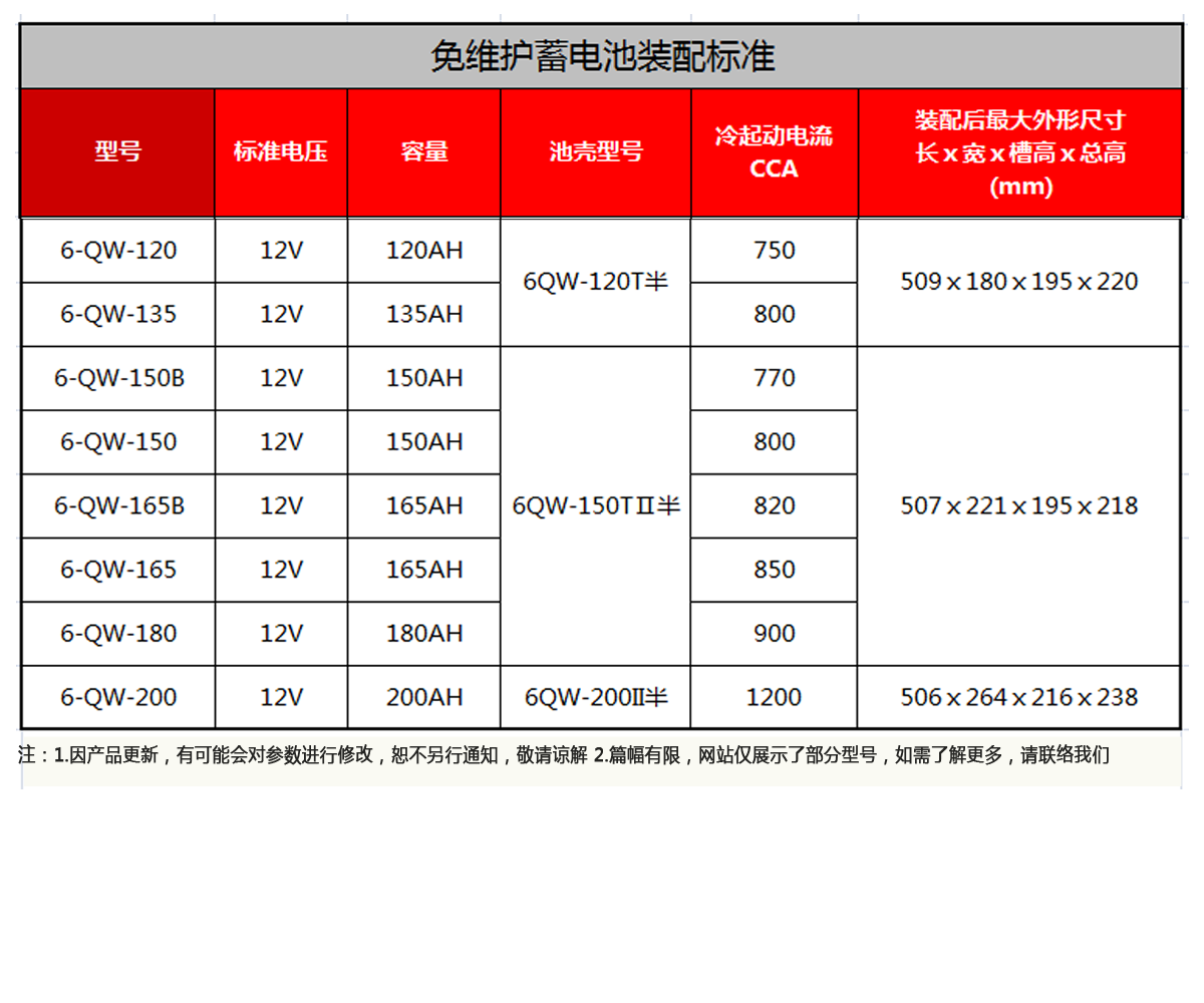 6QW-150-汽车电池-储能电池-锂电池-_广东奥克莱集团有限公司官方网站