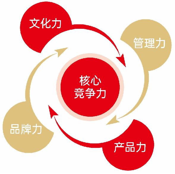 愛心賦食品、真愛真品質(zhì)