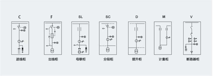 环网柜各功能模块