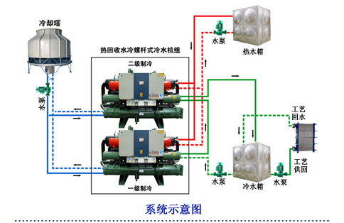 牛奶行業(yè)解決方案