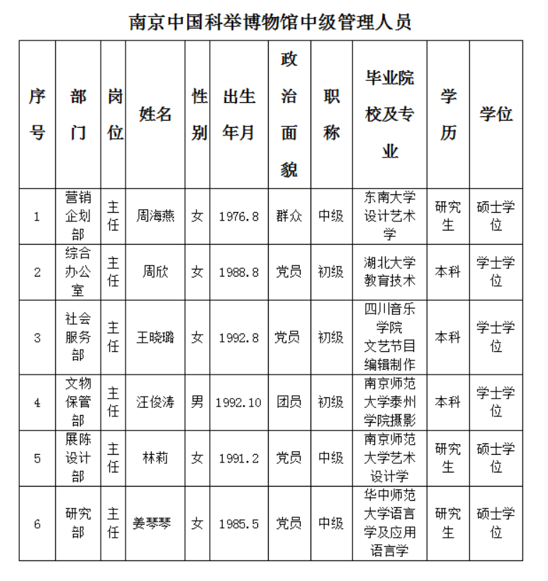 网站公示高级管理员名单)