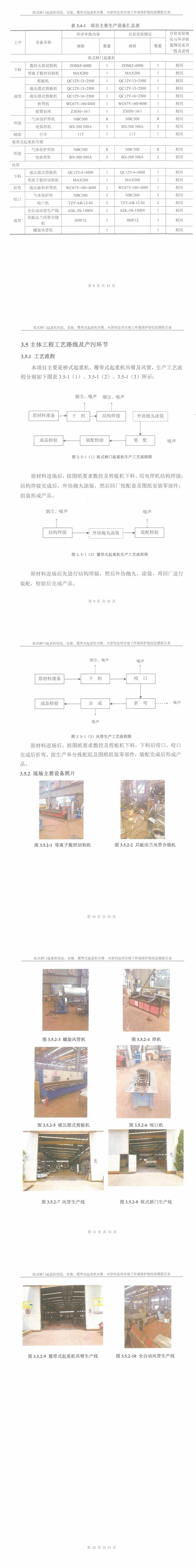 徐州市工業設備安裝有限責任公司