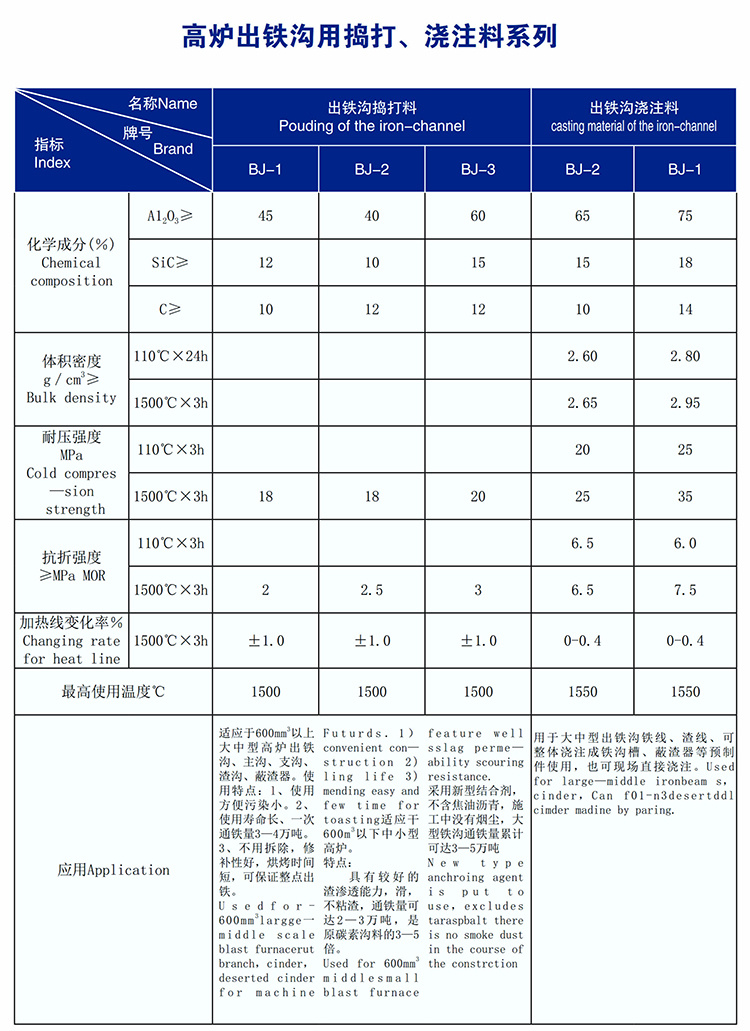 高爐出鐵溝用搗打秒足、澆注料系列