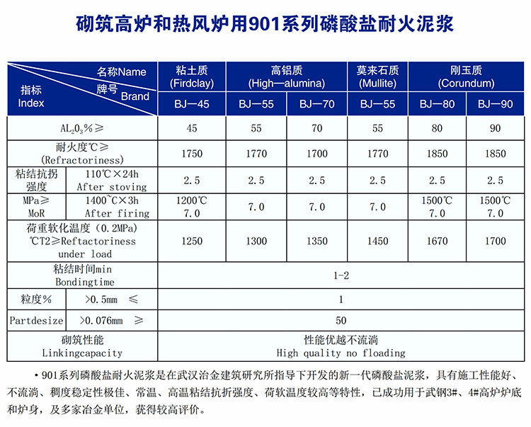 砌筑高爐和耐風(fēng)爐用901系列磷酸鹽耐火泥漿