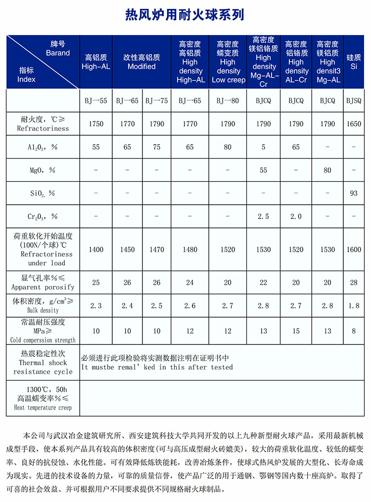熱風(fēng)爐用耐火球系列