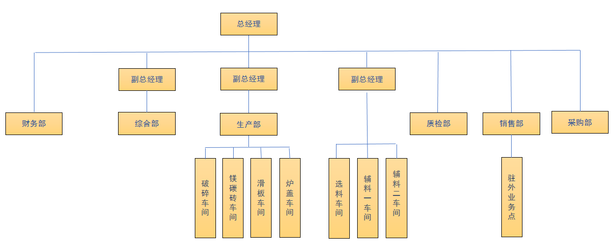 成
