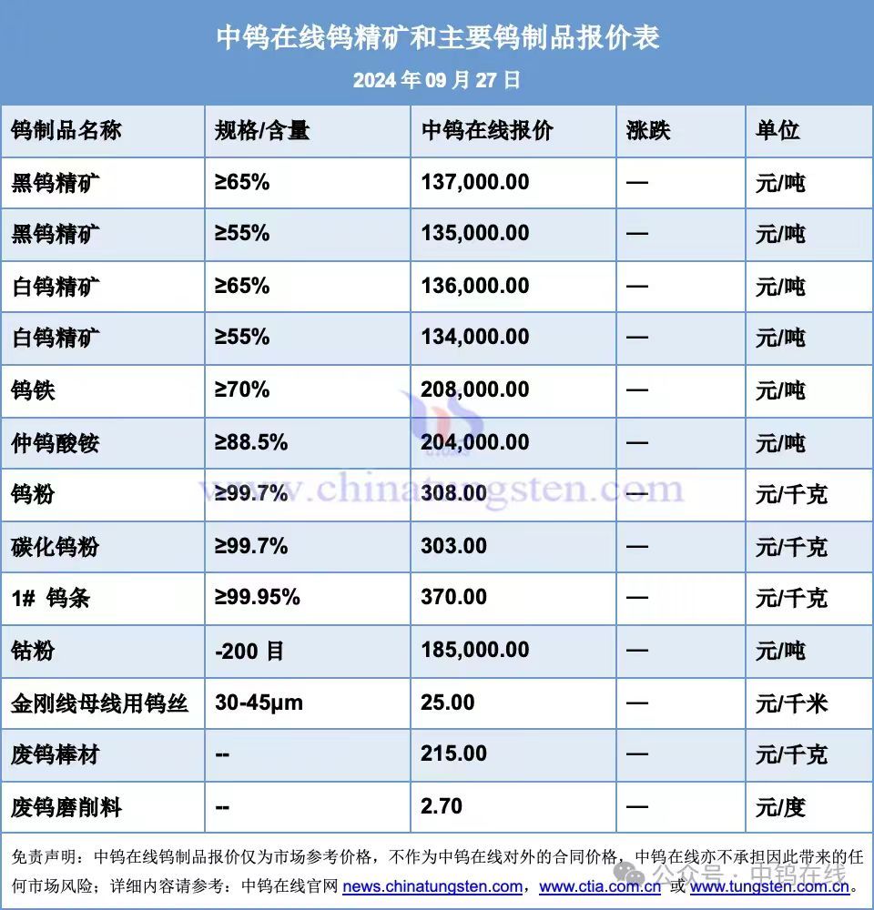 2024年9月7日鎢市場(chǎng)行情