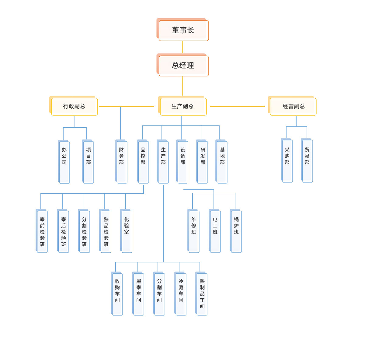 組織架構(gòu)