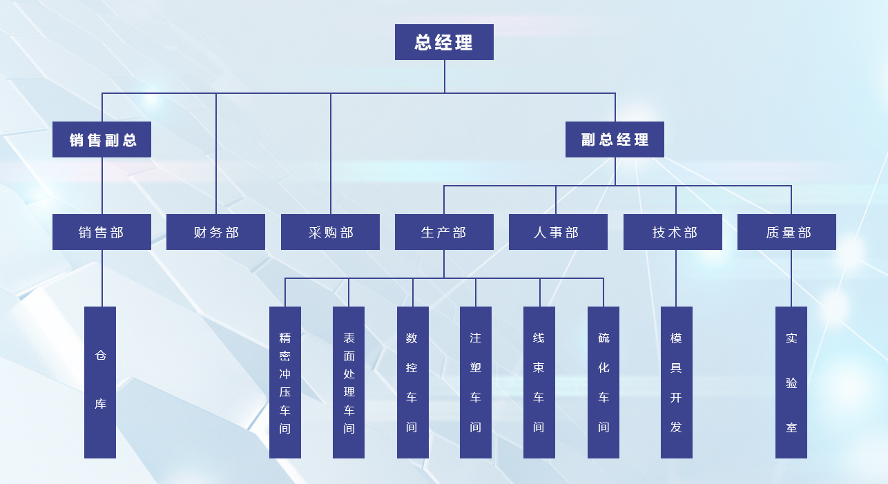 组织架构