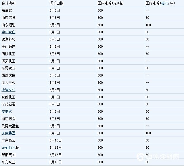 流量查询网站
