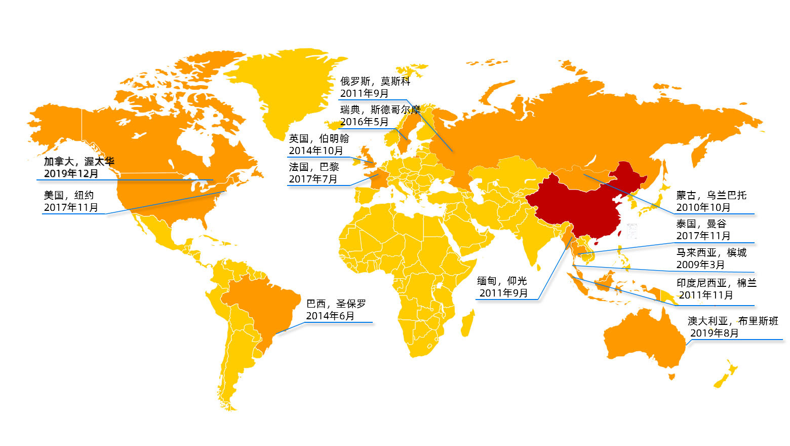 海外客戶