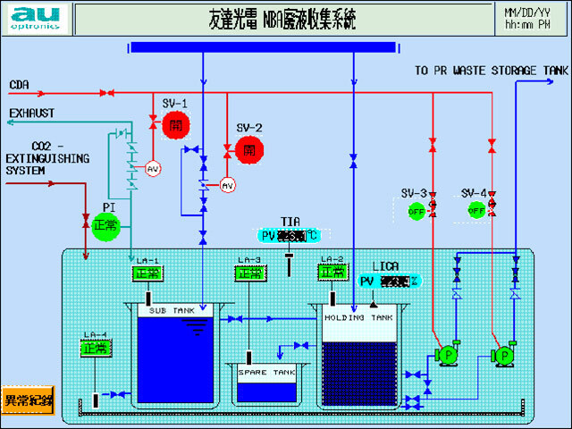 HMI及SCADA人機界面設計實例